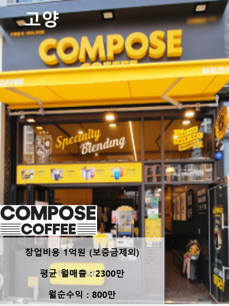  월 순수익 800만 원! 고양 컴포즈커피 창업비용 1억 양도양수 매물 현장확인해 보세요