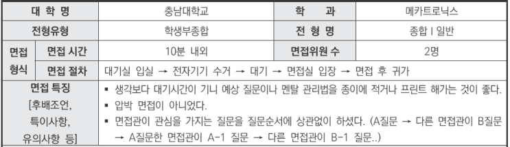  2024학년도 충남대학교 메카트로닉스학과 학생부종합Ⅰ일반전형 면접 기출 문제[우만동수시면접학원CMA]