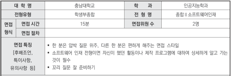  2024학년도 충남대학교 인공지능학과 학생부종합Ⅱ 소프트웨어인재전형 면접 기출 문제[유신창현국어영어학원]