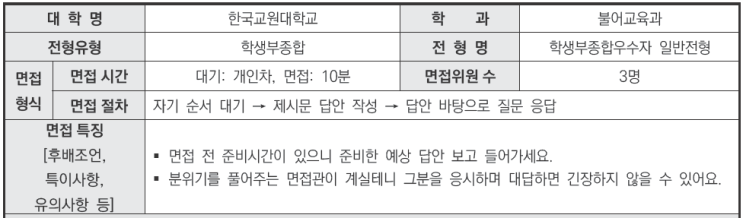  2024학년도 한국교원대학교 불어교육과 학생부종합 일반전형 면접 기출 문제[수원수시정시대입컨설팅]