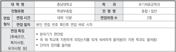  2024학년도 충남대학교 유기재료공학과 학생부종합Ⅰ 일반전형 면접 기출 문제[수원CMA수시면접학원]
