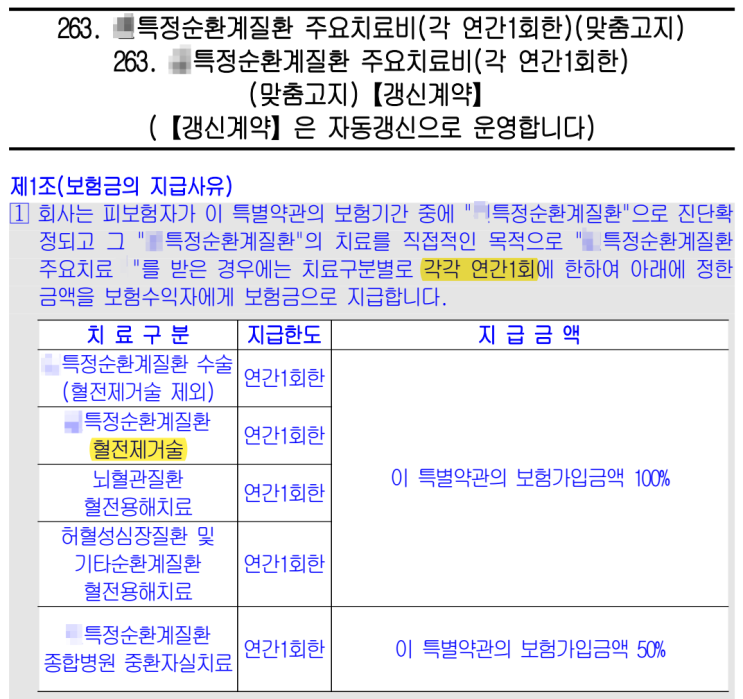  [혈전제거술 보험] 뇌혈관질환 주요치료비 핵심 보장 완전정리