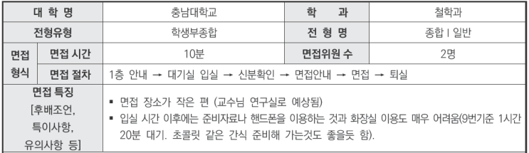  2024학년도 충남대학교 철학과 학생부종합Ⅰ 일반전형 면접 기출 문제[창현유신수시컨설팅CMA]