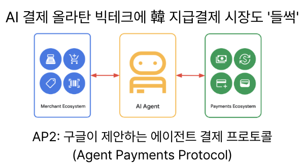  [10월20일]랜섬웨어 더 강해진다, AI 결제 올라탄 빅테크, AWS 美 동부 리전 장애