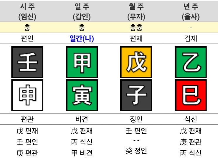  2025년 12월 출산택일_2주차