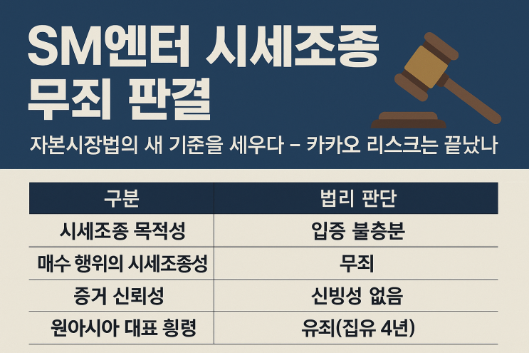 <b>무죄 판결</b>, 자본시장법의 새 기준을 세우다 — <b>카카오</b>... 
