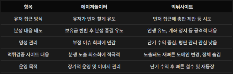  토토 먹튀사이트의 급증의 원인