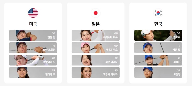 2025 한화 라이프플러스 <b>인터내셔널 크라운</b> 관전 포인트... 