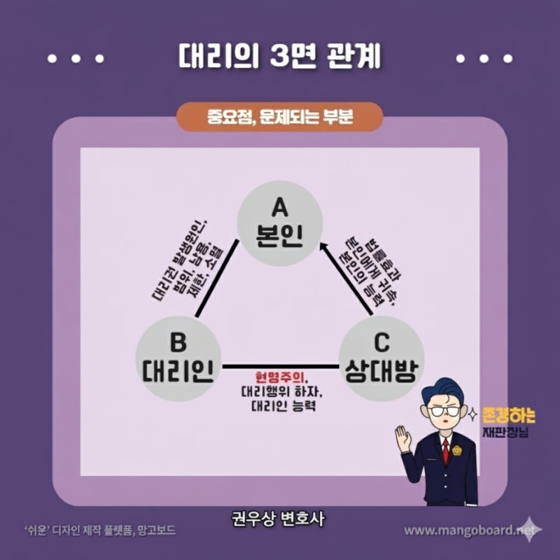 대리제도에 대해 알아보기! 관련 이미지 5