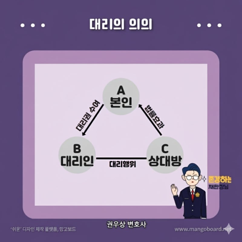 대리권에 대해 알아보기! ① 관련 이미지 2