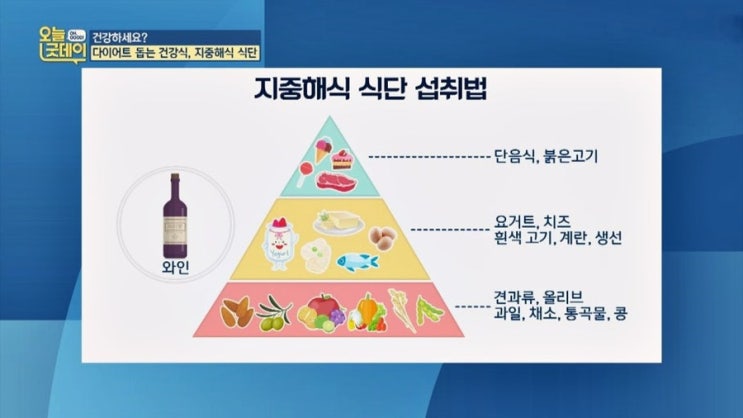   "지중해식 식단으로 성기능 개선" 3주만에 확 달라지는 몸의 변화