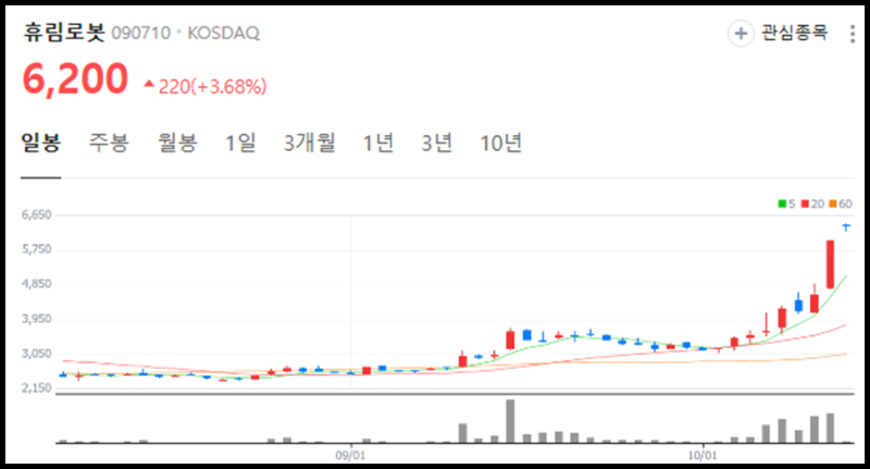 코스닥 흔든 로봇관련주, 급등 이유 '4가지' : 네이버 블로그