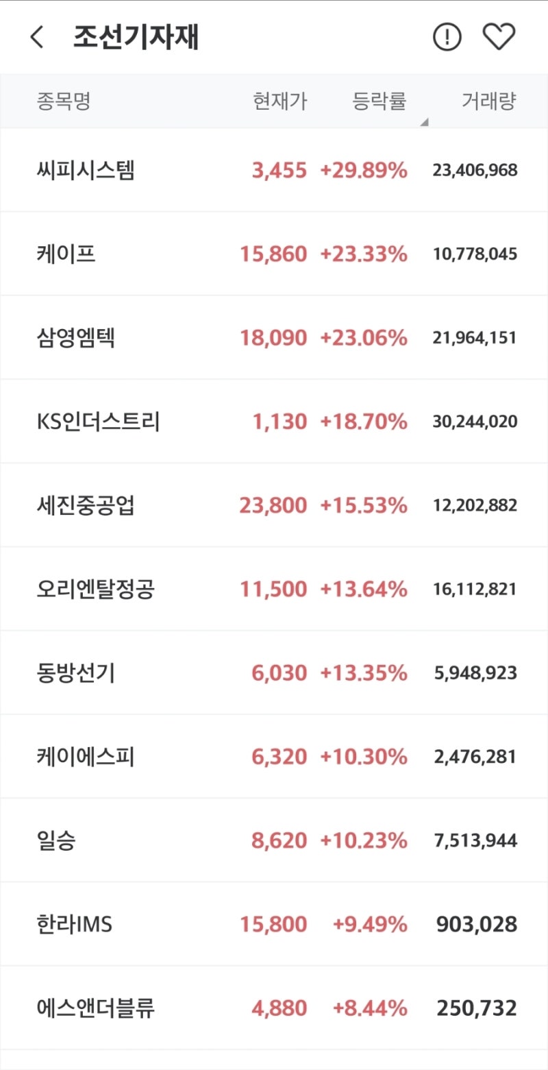 오늘의 주식시황 정리 : 10월 21일 조선기자재 관련주 강세, 미국 셧다운 부각 : 네이버 블로그
