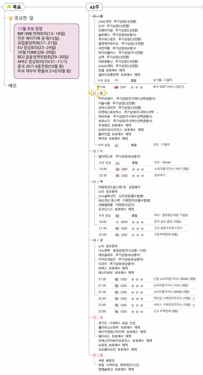 10월 21일(화) 증시캘린더 / 해외마감시황 : 네이버 블로그
