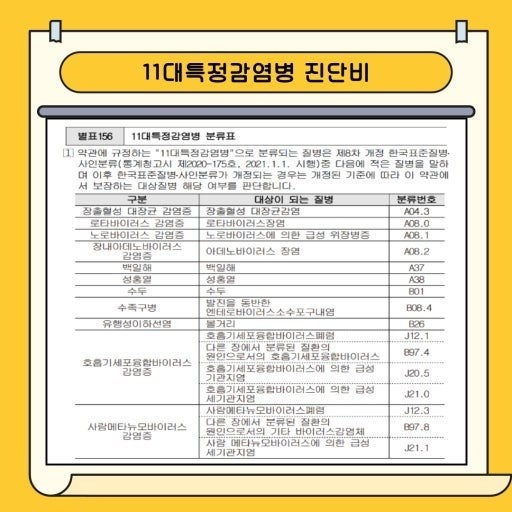 DB간병보험, 11대특정감염병(수족구) 진단비 청구 후기