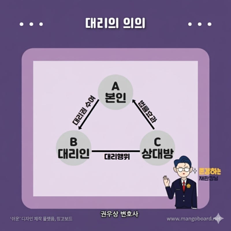 대리제도에 대해 알아보기! 관련 이미지 2