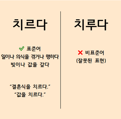 맞춤법 : 치르다 vs 치루다
