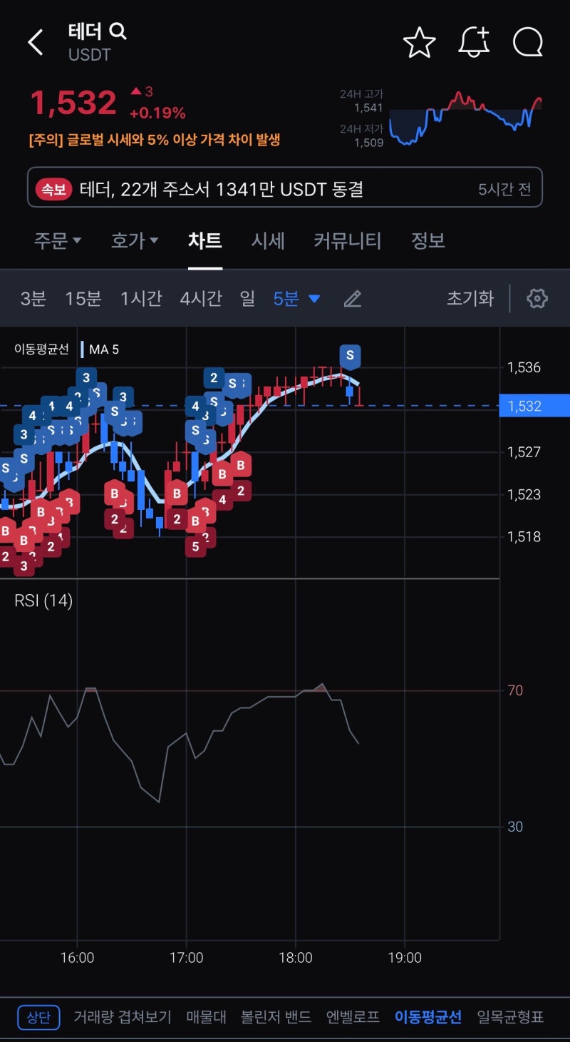 게만아 투자 실험실 - 화] +5만원(+0.57%) 테더(USDT) 스플릿 자동매매 전략 5차 성과 공개 : 네이버 블로그