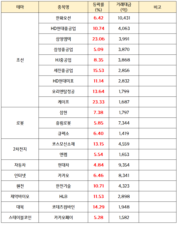 조선 관련주 :: <b>APEC 정상회담</b> , MASGA 한미 협력 <b>기대감</b> 부각... 