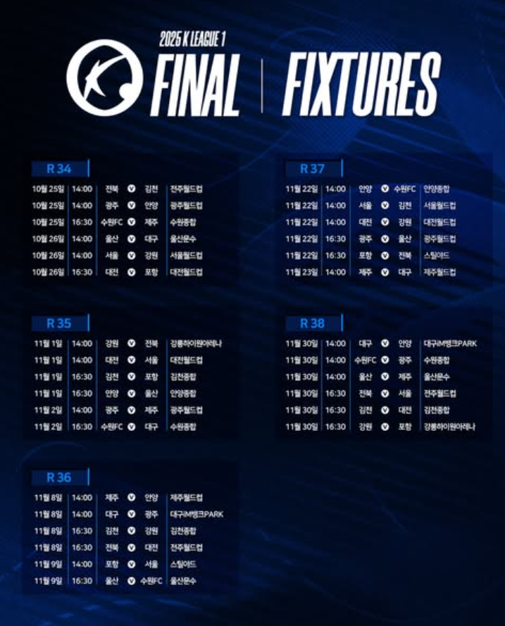 <b>K리그1</b> 2025 파이널 라운드, ACL 진출 vs <b>잔류</b> 전쟁 본격 돌입