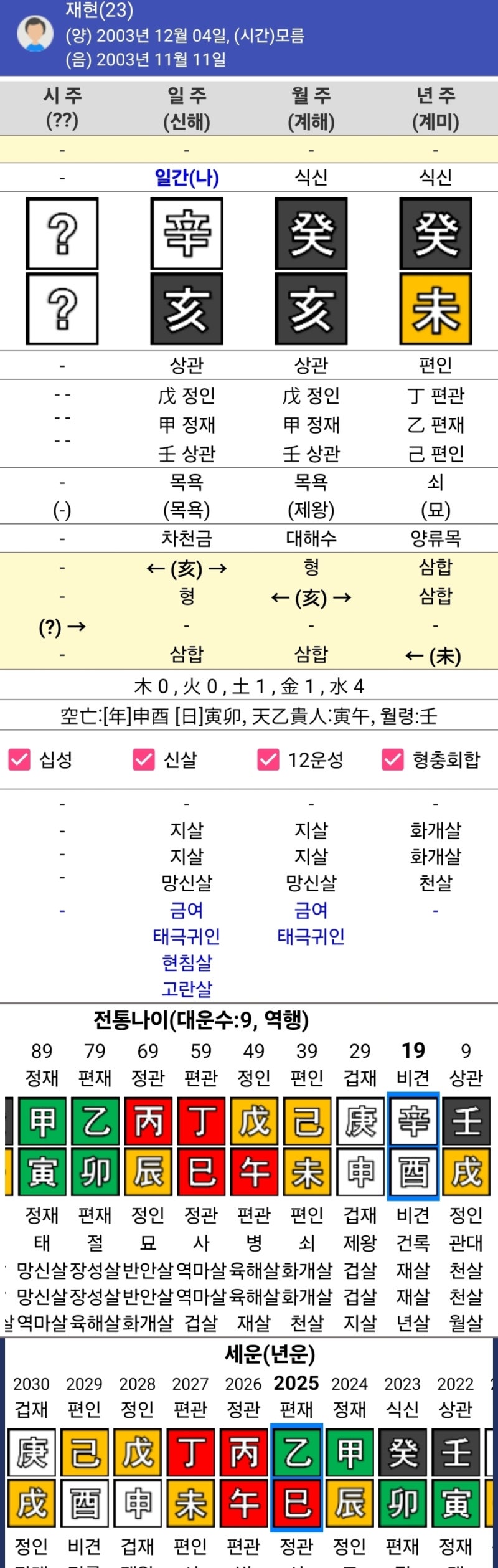 보넥도 명재현 사주