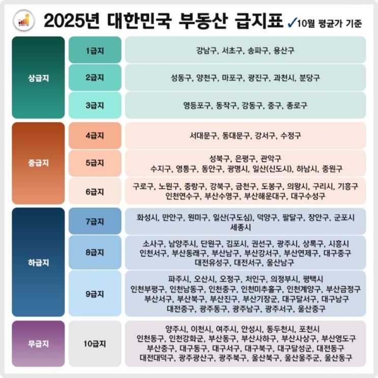  실거주 가능한 매물, 이제 정말 귀해졌다