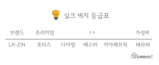 실크벽지 비교 – LX Z:IN vs 개나리벽지