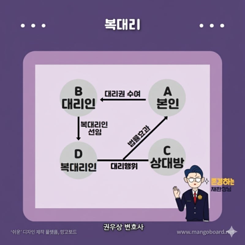 복대리에 대해 알아보기! 관련 이미지 2
