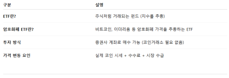  암호화폐 ETF란? 비트코인에 투자하는 새로운 방법