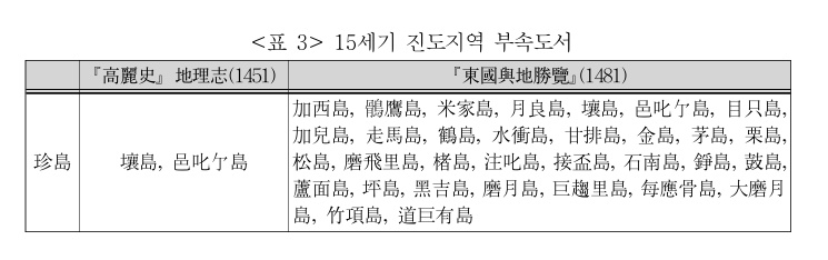 골도 사진 3