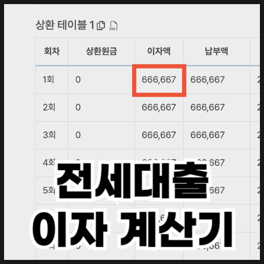  전세대출 이자 계산기로 계산하는 방법