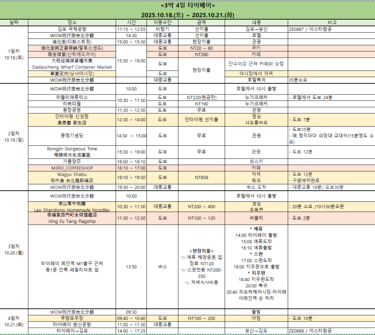  대만 타이베이 10월 3박4일 자유여행코스 추천 여행준비(숙소, 비행기, 예약)