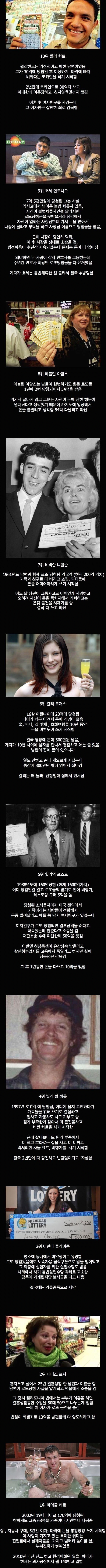  몰락한 복권 당첨자들 TOP10