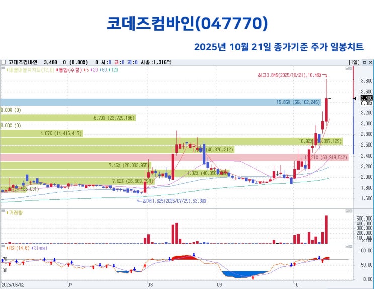 <b>북미 정상회담</b> 가능성? 남북경협주 대장주와 관련주는