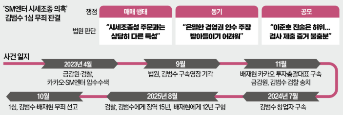 ESS 사업 재편/ <b>APEC</b> 한미 <b>정상회담 기대감</b>/ 바이오 석화 전기차