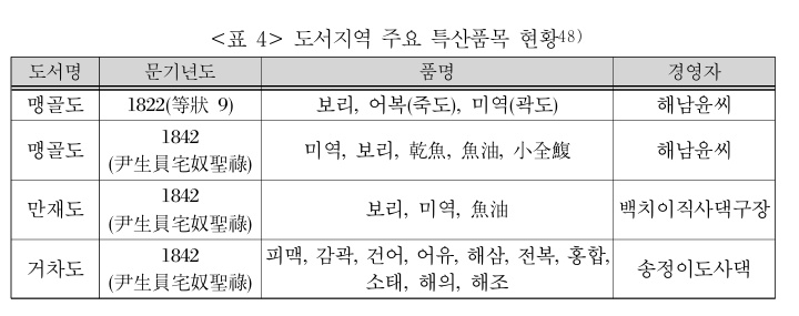 골도 사진 5