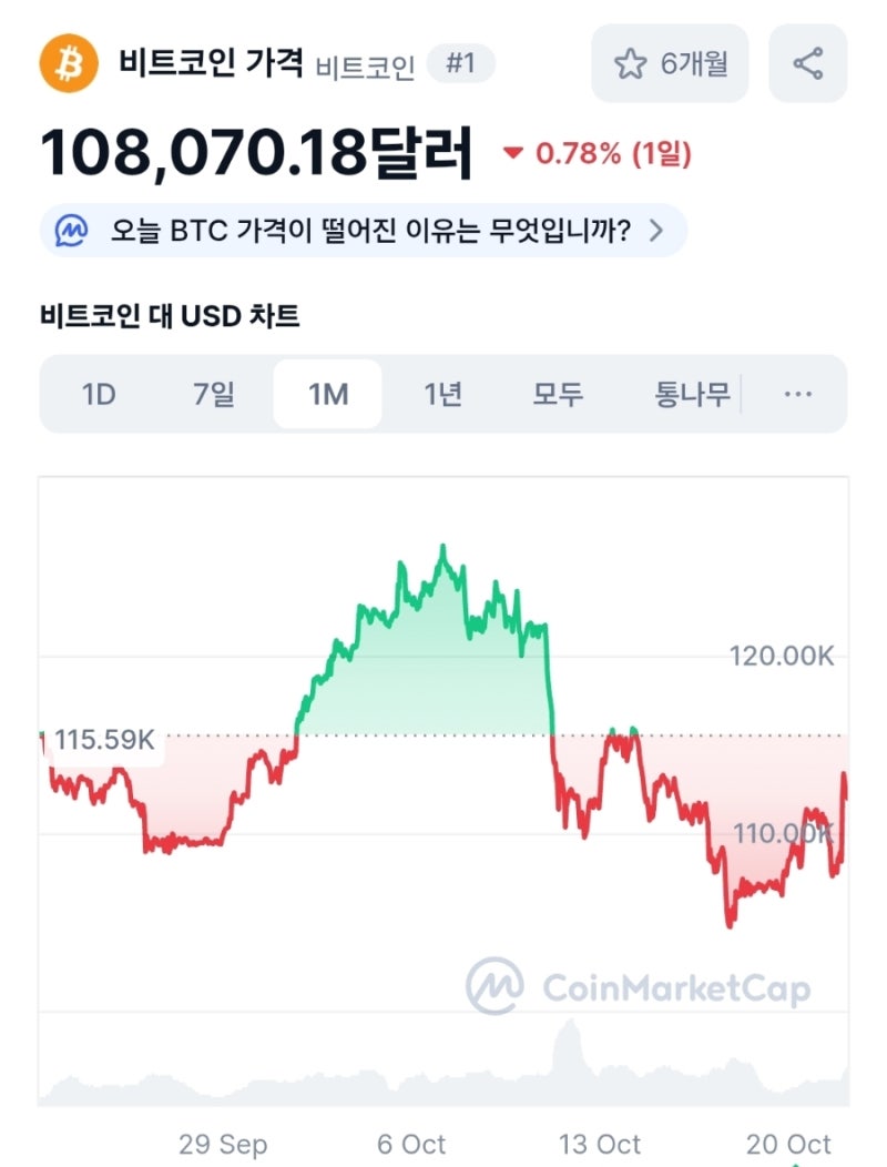 일론 머스크의 스페이스X, 2억 6,800만 달러 규모 비트코인 이동 : 네이버 블로그