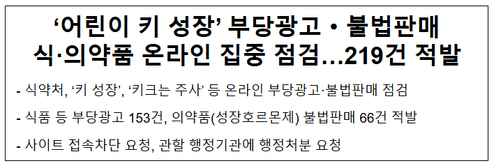  '어린이 키 성장' 부당광고.불법판매 식·의약품 온라인 집중 점검…219건 적발
