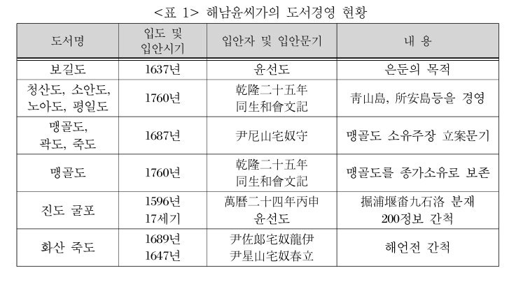 골도 사진 1