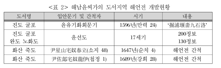 골도 사진 2