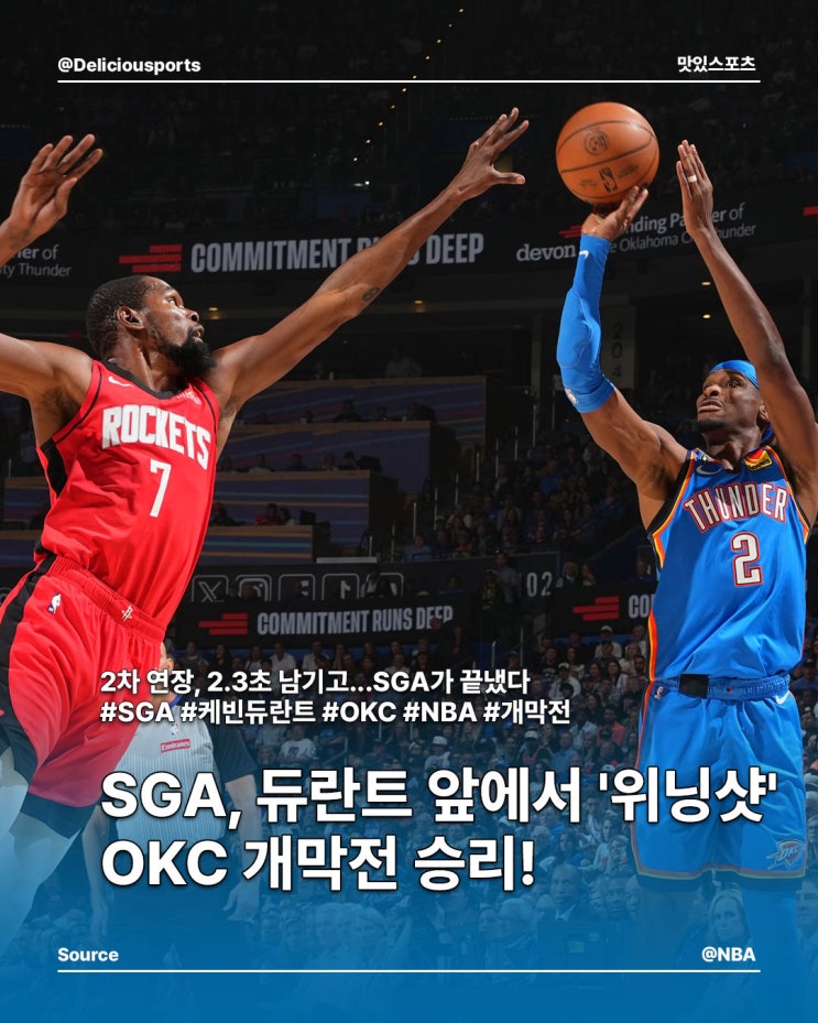 'SGA 35점' <b>OKC</b>, 듀란트의 <b>휴스턴</b>과 2차 연장 혈투...125-124... 