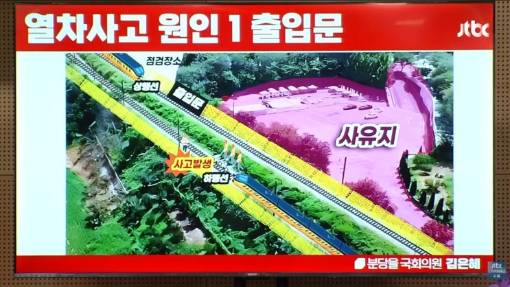  [국정감사] "예견된 인재(人災)" 청도 사고, 국감서 안전관리 시스템 전면 비판 [한국철도일보]
