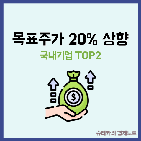  최근 목표주가 20%이상 상향한 국내기업 TOP 2