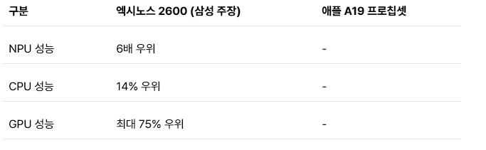  [3분 경제] 코스피 3,800!, 삼성 엑시노스 부활, 서학개미 순매수 1위 아이렌, 부동산 대출 규제 강화 등 (25. 10. 22)