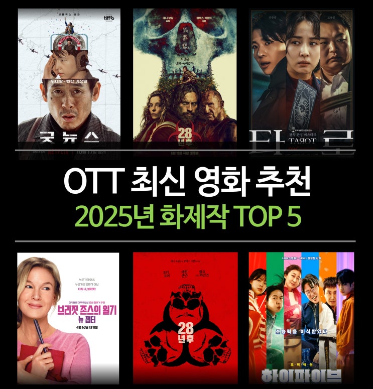  OTT 최신 영화 추천 - 2025년 화제작 TOP 5 (넷플릭스, 디즈니+, 쿠팡플레이 순위 기반)