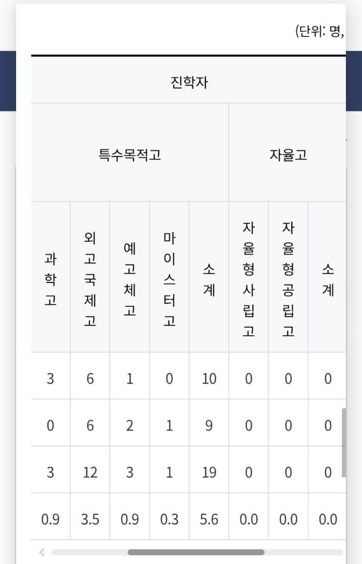 [초6] 중학교 입학 배정원서 쓰는 중 | 학교알리미 활용하기