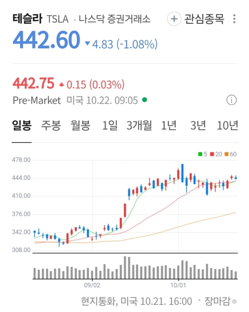 일론 머스크의 스페이스X, 2억 6,800만 달러 규모 비트코인 이동 : 네이버 블로그