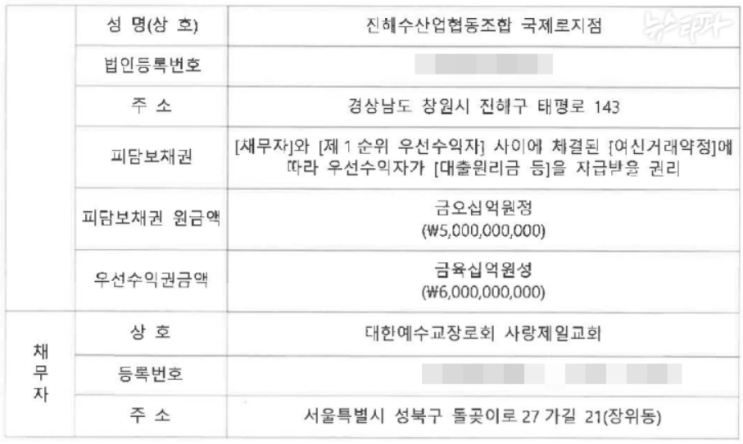 <b>수협</b> <b>노동진</b> <b>회장</b>이 취임 뒤 '전광훈 교회'에 65억원을... 