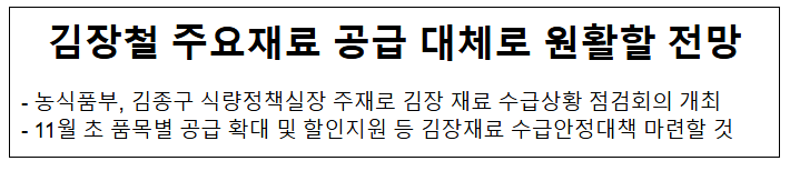  김장철 주요재료 공급 대체로 원활할 전망