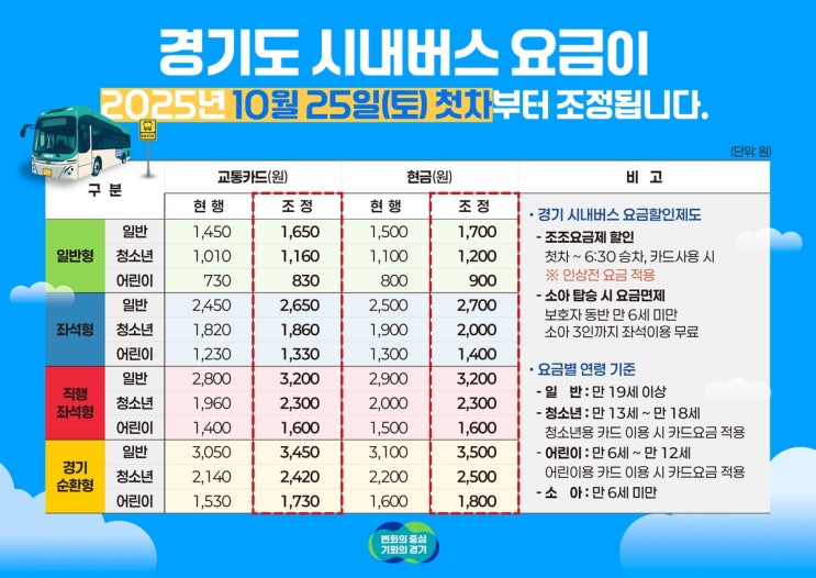  10월 25일부터 광역버스요금이 이렇게 달라집니다!